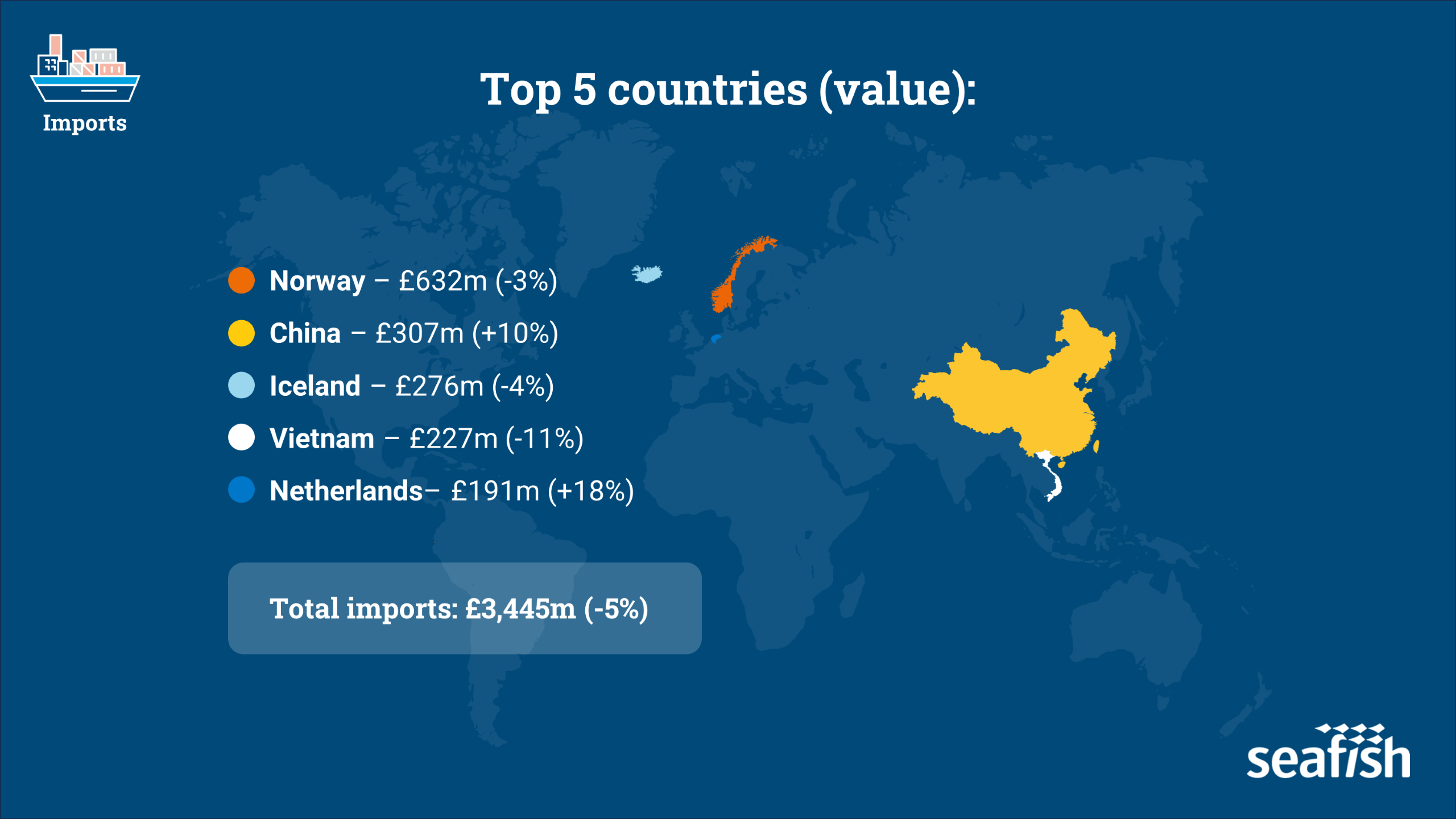 World map showing the top five countires by imports value.