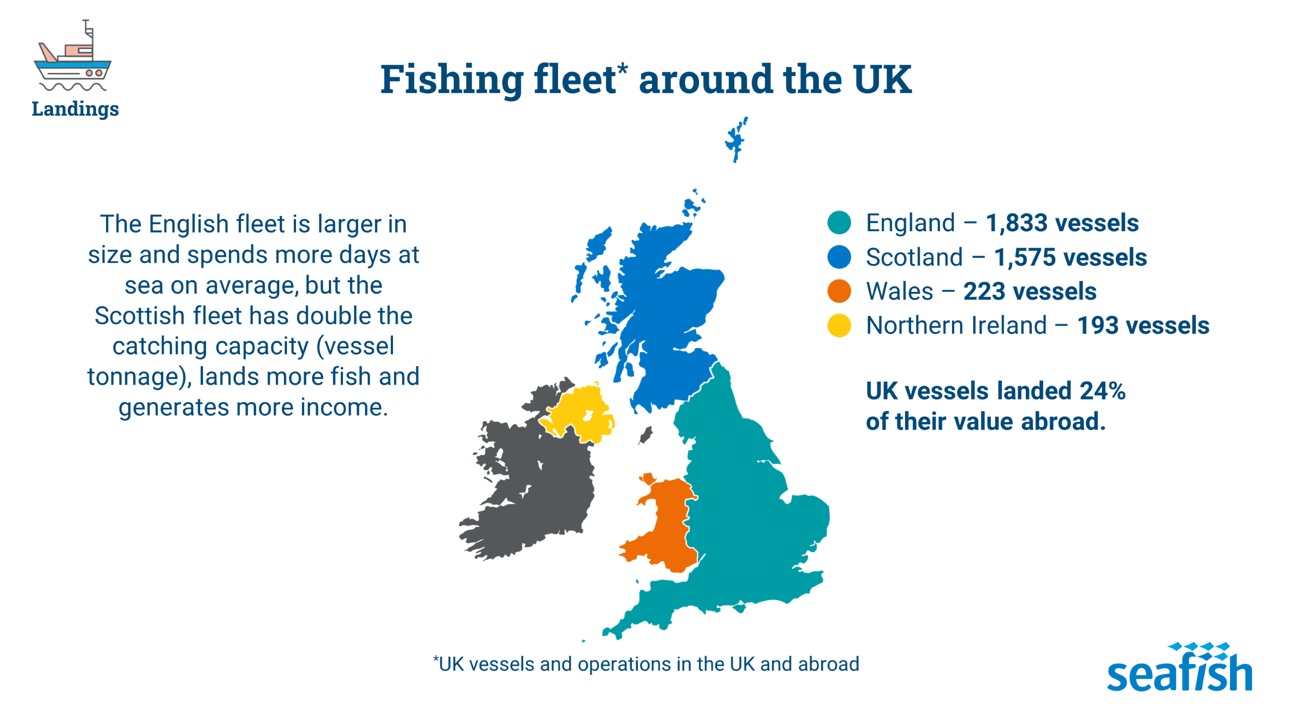 Image showing a map of the UK, highlighting nations fishing fleet locations.