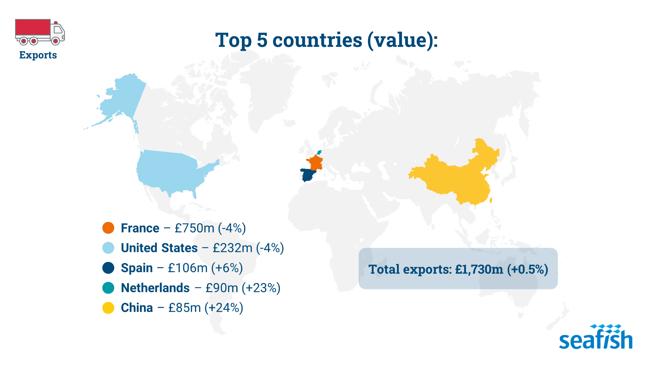 World map showing value of seafood exports from the UK of the top five countries.