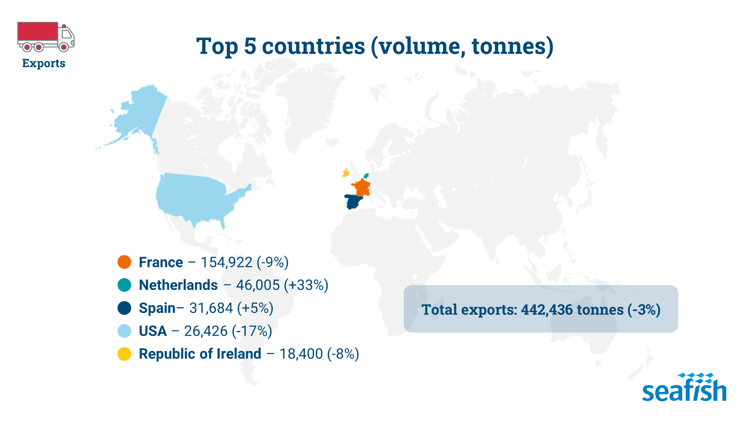 World map showing volume of UK seafood exports of top five countries