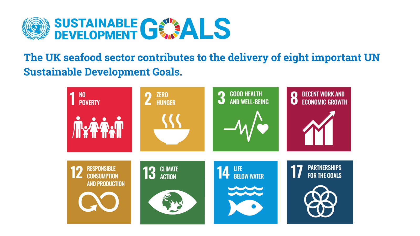 graphic showing the United Nations Sustainable Development Goals